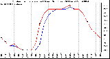 Milwaukee Weather Outdoor Temperature (vs) Wind Chill (Last 24 Hours)