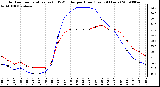 Milwaukee Weather Outdoor Temperature (vs) THSW Index per Hour (Last 24 Hours)