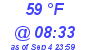 Milwaukee Weather Dewpoint High High Today