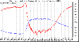 Milwaukee Weather Outdoor Humidity vs. Temperature Every 5 Minutes