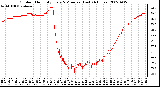 Milwaukee Weather Outdoor Humidity Every 5 Minutes (Last 24 Hours)