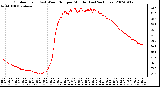 Milwaukee Weather Outdoor Temp (vs) Wind Chill per Minute (Last 24 Hours)