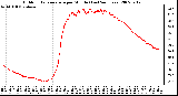 Milwaukee Weather Outdoor Temperature per Minute (Last 24 Hours)