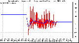 Milwaukee Weather Normalized and Average Wind Direction (Last 24 Hours)