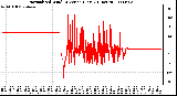 Milwaukee Weather Normalized Wind Direction (Last 24 Hours)