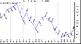 Milwaukee Weather Wind Chill Daily Low