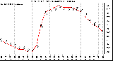 Milwaukee Weather Heat Index (Last 24 Hours)