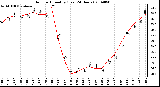 Milwaukee Weather Outdoor Humidity (Last 24 Hours)