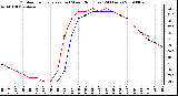 Milwaukee Weather Outdoor Temperature (vs) Wind Chill (Last 24 Hours)