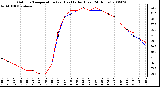 Milwaukee Weather Outdoor Temperature (vs) Heat Index (Last 24 Hours)