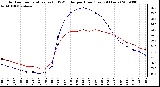 Milwaukee Weather Outdoor Temperature (vs) THSW Index per Hour (Last 24 Hours)