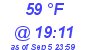 Milwaukee Weather Dewpoint High High Today