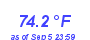 Milwaukee Weather Temperature High Month