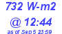 Milwaukee Weather Solar Radiation High Today