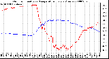 Milwaukee Weather Outdoor Humidity vs. Temperature Every 5 Minutes