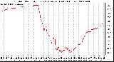 Milwaukee Weather Outdoor Humidity Every 5 Minutes (Last 24 Hours)