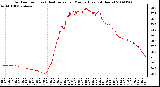 Milwaukee Weather Outdoor Temp (vs) Heat Index per Minute (Last 24 Hours)