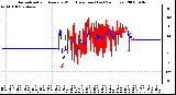 Milwaukee Weather Normalized and Average Wind Direction (Last 24 Hours)