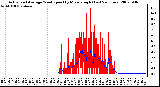 Milwaukee Weather Actual and Average Wind Speed by Minute mph (Last 24 Hours)