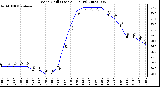 Milwaukee Weather Wind Chill (Last 24 Hours)