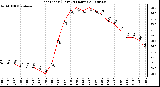 Milwaukee Weather Heat Index (Last 24 Hours)