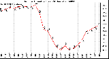 Milwaukee Weather Outdoor Humidity (Last 24 Hours)