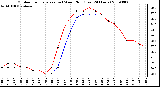 Milwaukee Weather Outdoor Temperature (vs) Wind Chill (Last 24 Hours)