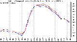 Milwaukee Weather Outdoor Temperature (vs) Heat Index (Last 24 Hours)