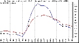 Milwaukee Weather Outdoor Temperature (vs) THSW Index per Hour (Last 24 Hours)