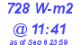 Milwaukee Weather Solar Radiation High Today