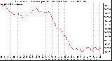 Milwaukee Weather Barometric Pressure per Minute (Last 24 Hours)