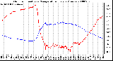 Milwaukee Weather Outdoor Humidity vs. Temperature Every 5 Minutes