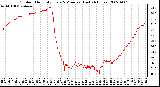 Milwaukee Weather Outdoor Humidity Every 5 Minutes (Last 24 Hours)