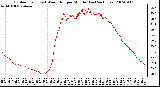 Milwaukee Weather Outdoor Temp (vs) Wind Chill per Minute (Last 24 Hours)