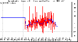 Milwaukee Weather Normalized and Average Wind Direction (Last 24 Hours)