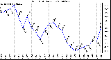 Milwaukee Weather Wind Chill Daily Low