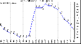 Milwaukee Weather Wind Chill (Last 24 Hours)