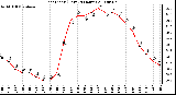 Milwaukee Weather Heat Index (Last 24 Hours)