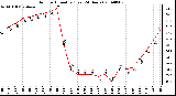 Milwaukee Weather Outdoor Humidity (Last 24 Hours)