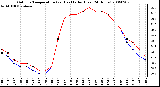 Milwaukee Weather Outdoor Temperature (vs) Heat Index (Last 24 Hours)