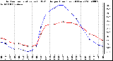 Milwaukee Weather Outdoor Temperature (vs) THSW Index per Hour (Last 24 Hours)