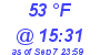 Milwaukee Weather Dewpoint High Low Today