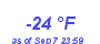 Milwaukee Weather Dewpoint High Low Year