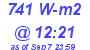 Milwaukee Weather Solar Radiation High Today