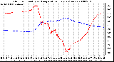 Milwaukee Weather Outdoor Humidity vs. Temperature Every 5 Minutes