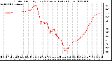 Milwaukee Weather Outdoor Humidity Every 5 Minutes (Last 24 Hours)