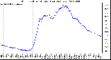 Milwaukee Weather Wind Chill per Minute (Last 24 Hours)