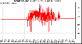 Milwaukee Weather Normalized Wind Direction (Last 24 Hours)