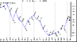 Milwaukee Weather Wind Chill Daily Low