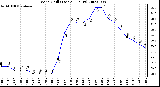 Milwaukee Weather Wind Chill (Last 24 Hours)